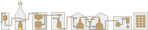 distilling process